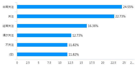 chart (13)